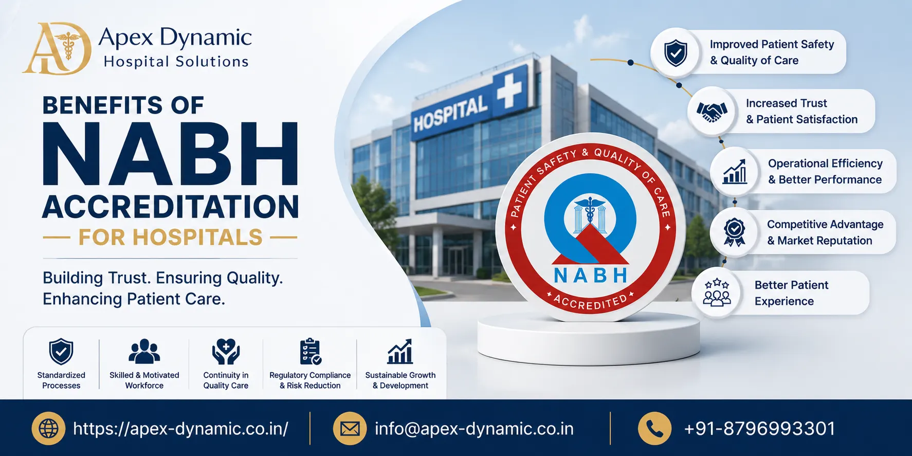 Benefits of NABH Accreditation for Hospitals 